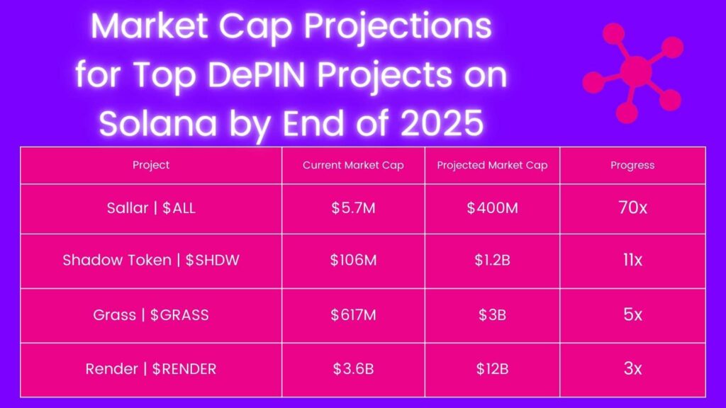 Top DePIN Projects on Solana