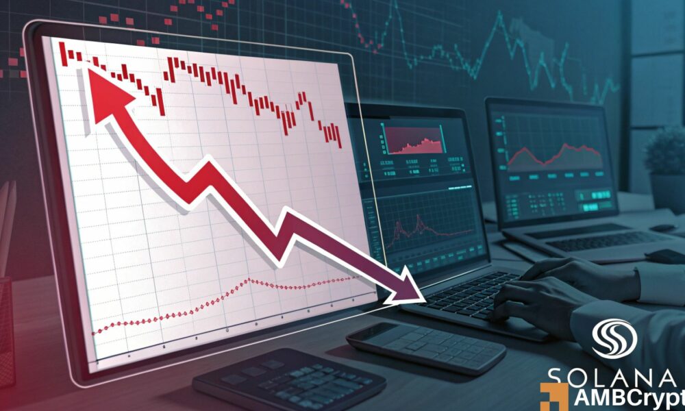 Solana breaches its symmetrical triangle: Could Sol Drop further?