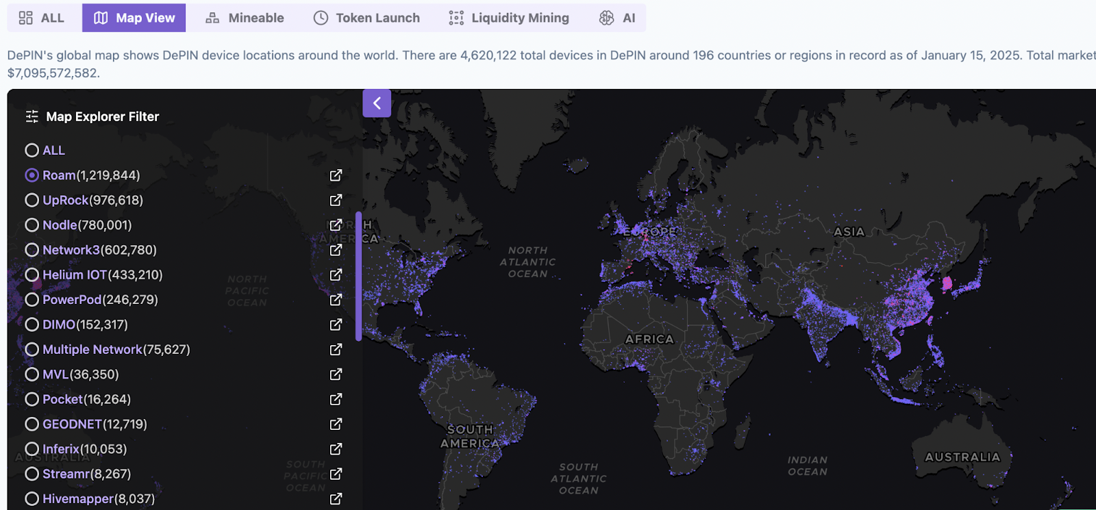 Solana officially promotes the DePIN Roam project: With millions of nodes, South Korea becomes a major mining hub