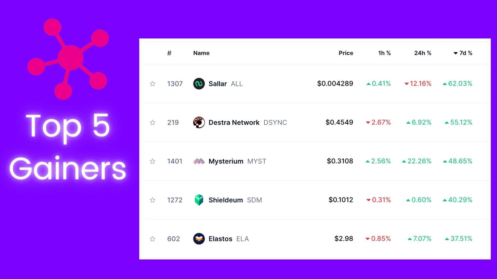 Top 5 Gainers in the DePIN