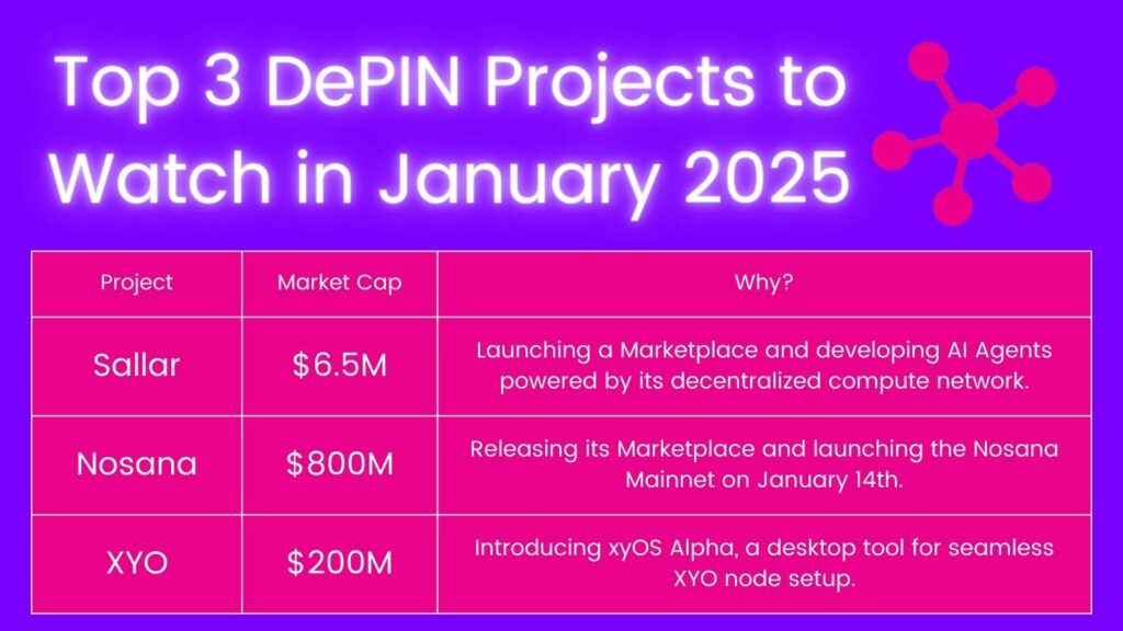 Top 3 DePIN Projects to Watch in January 2025