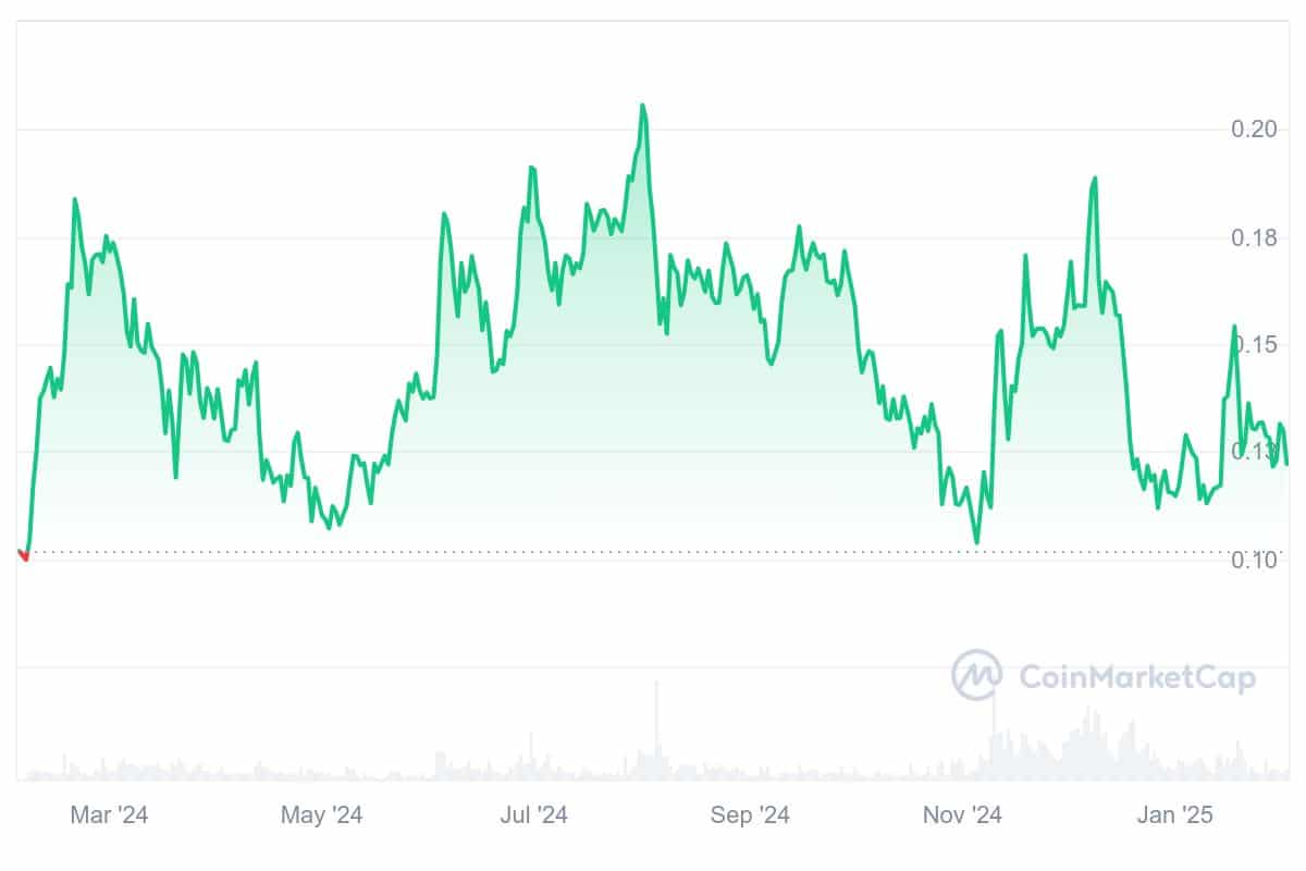 Price Cup graph