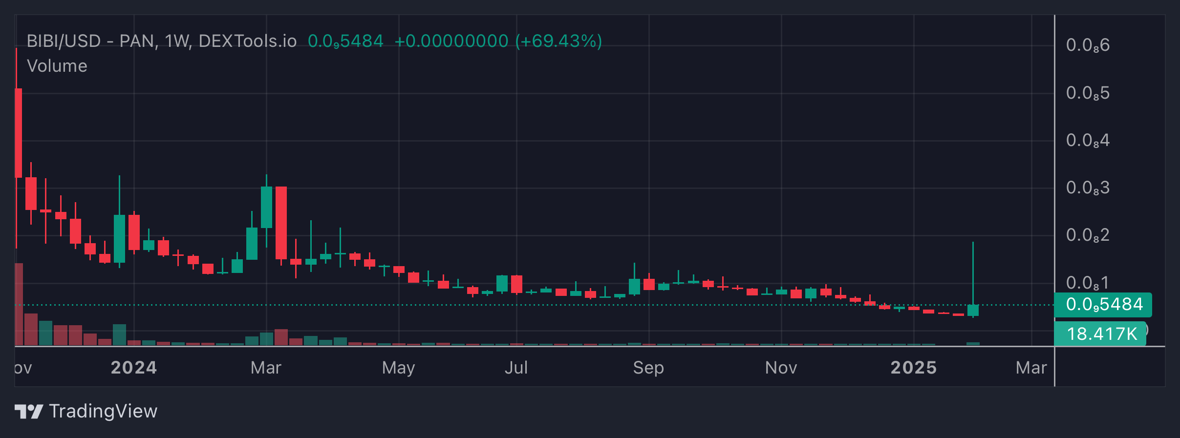 Baby Price graph