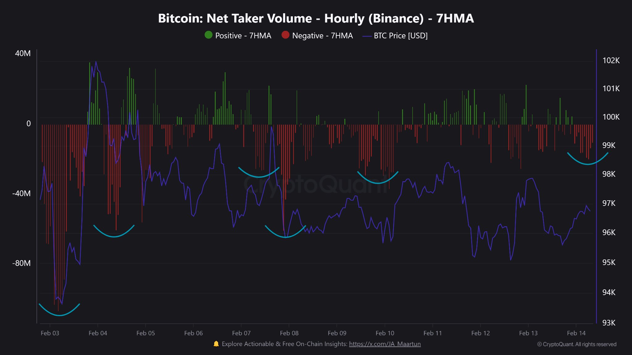 Bitcoin size netker