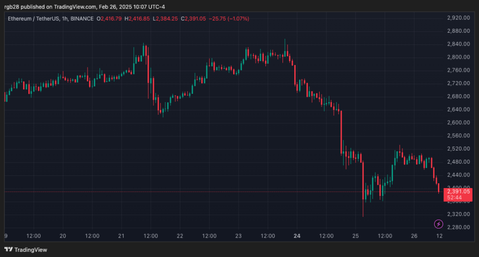 Ethereum, eth, ethusdt