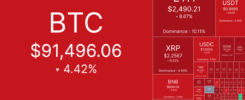 Bitcoin Tumbles as Macro Risks, AI Weakness, and Liquidations Weigh on Markets