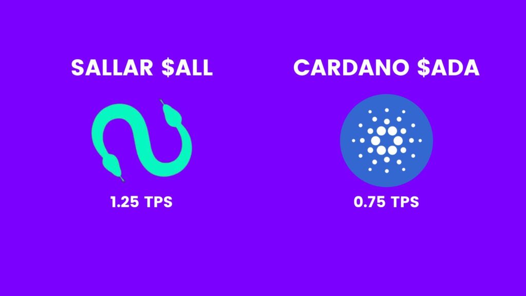 TPS of Sallar and Cardano Explained