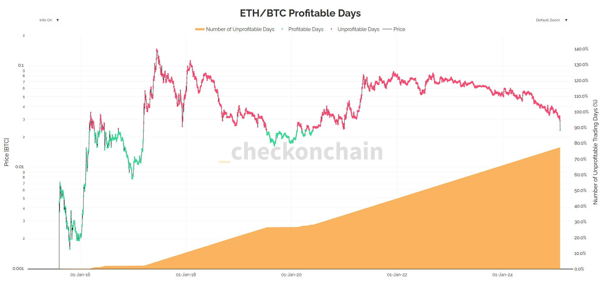 Eth/btc 