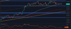 Is BTC in the Calm Before the Storm?