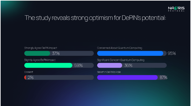 Study reveals Web3’s dark future – quantum computing, AI and Metaverse fuel the perfect storm for cyberattacks – Telematics Wire