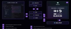 Top Trending Cryptos on Solana Chain Today - AlphaArc, SwarmNode.ai, Doraemon