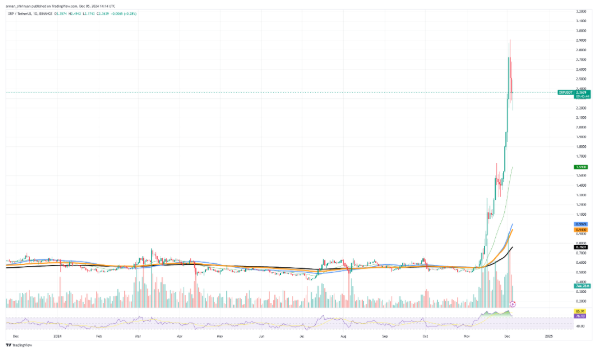 XRP/USDT Plan by TradingView