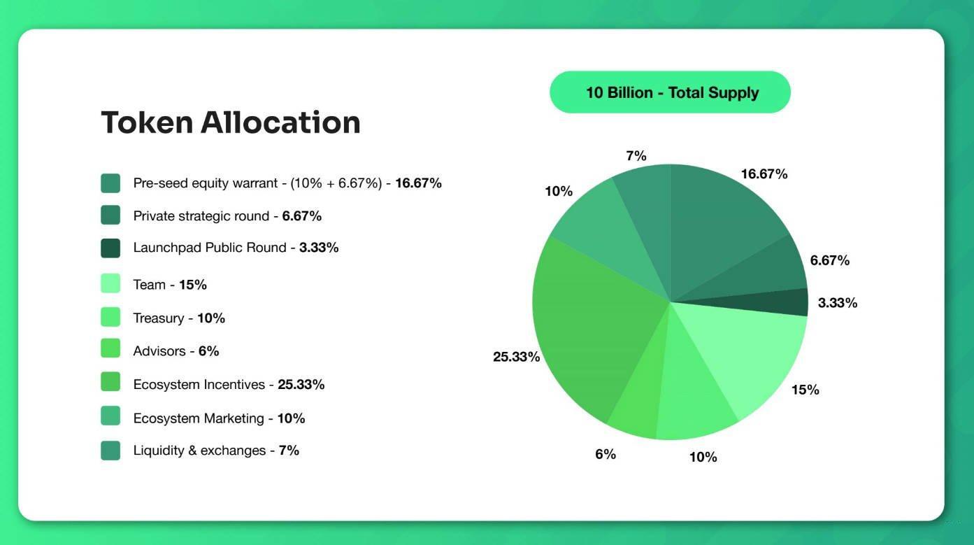 A detailed explanation of DePin Project Hivello: one comprehensive complex without a threshold, which encourages users to save resources