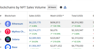 Daily NFT sales with chains