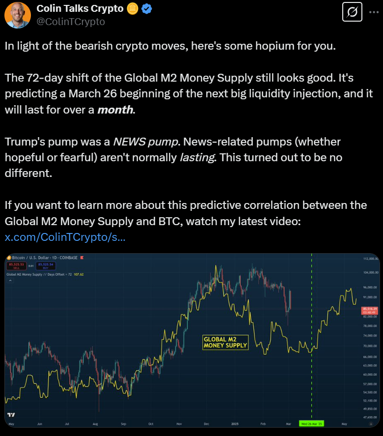 Bitcoin price, economy, Donald Trump, data analysis