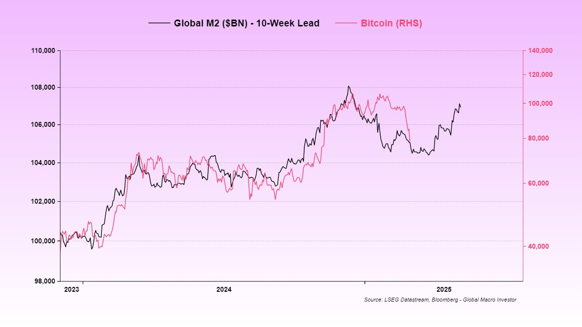 Bitcoin price, economy, Donald Trump, data analysis