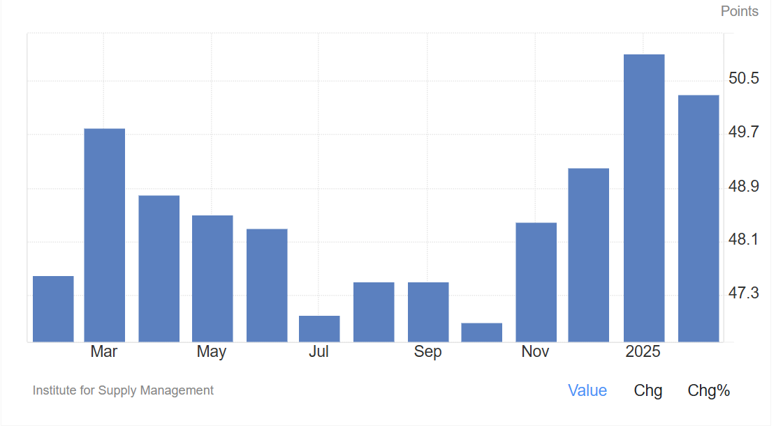 Bitcoin price, economy, Donald Trump, data analysis