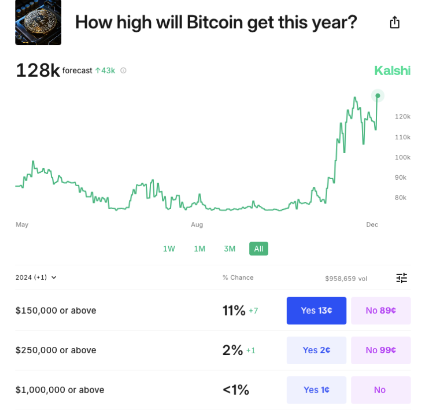 BTC Prediction Prediction Data (Screen Screen). Source: Calchi