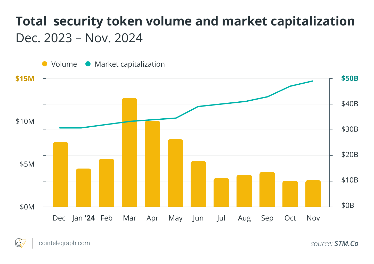 The total size of the distinctive symbol for security