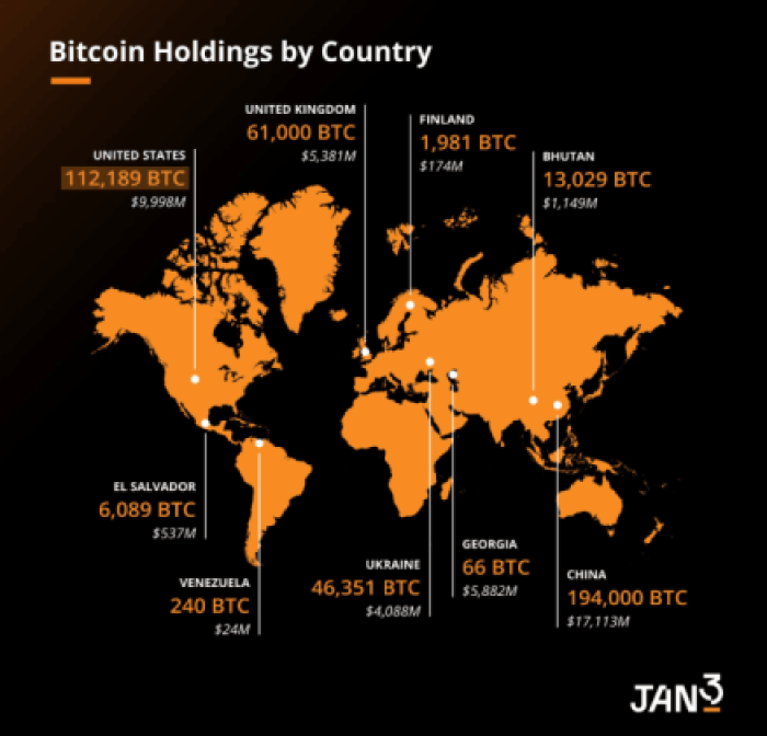 A map shows countries and their BTC property