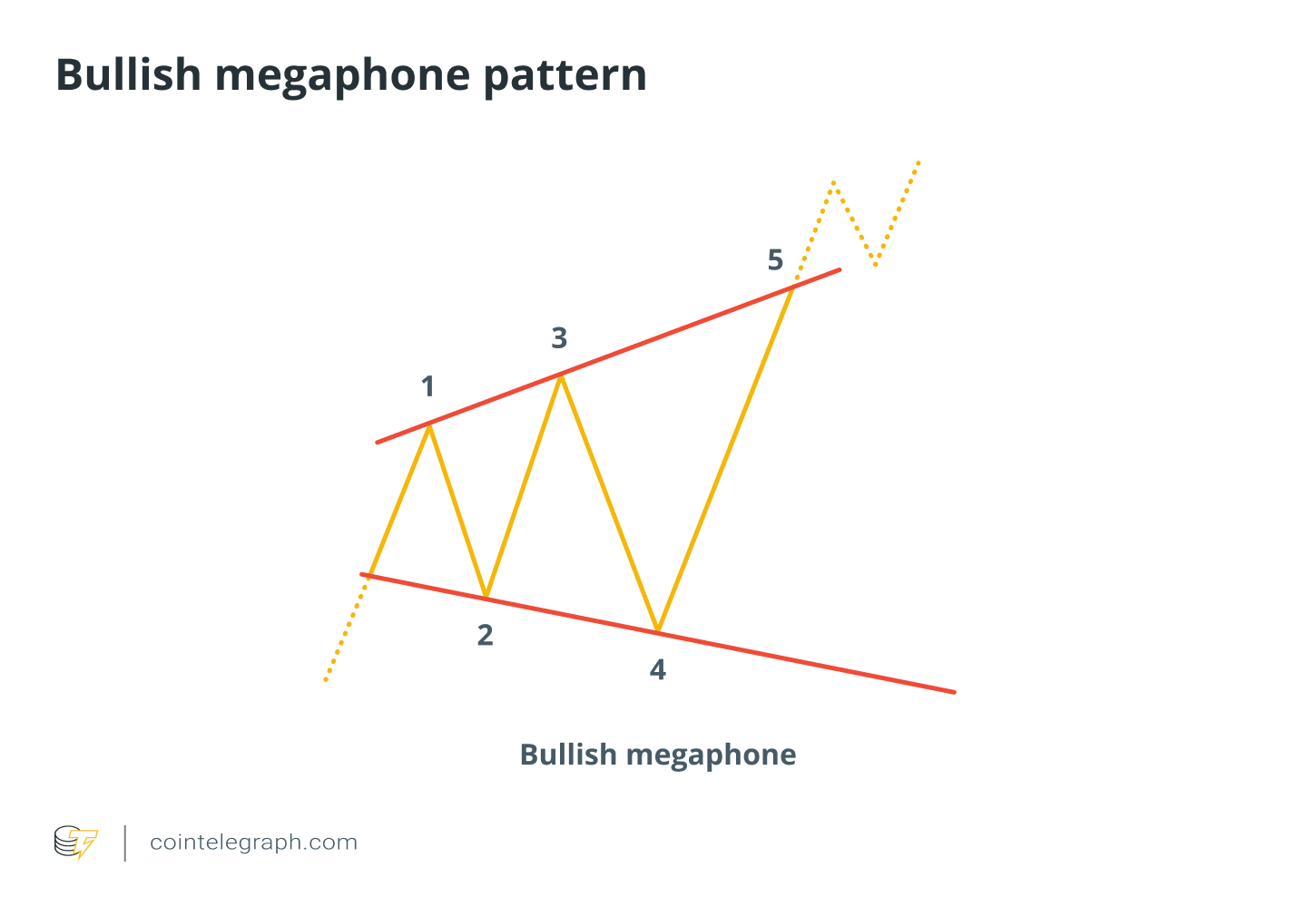 Oud megaphone style 