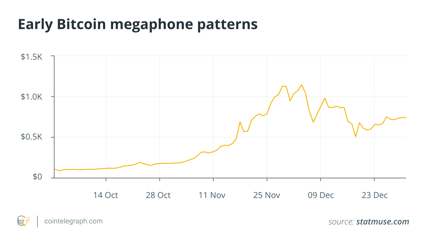 Early Megavone Miguin Patterns