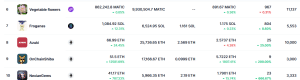 The best nfts is the most trading this week 2