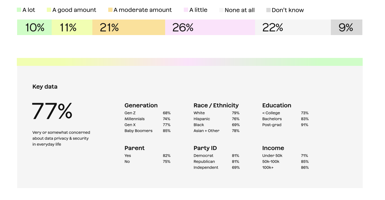 Privatization and Fears Data Poll. Source: ALEO 2024 Data Privacy Report