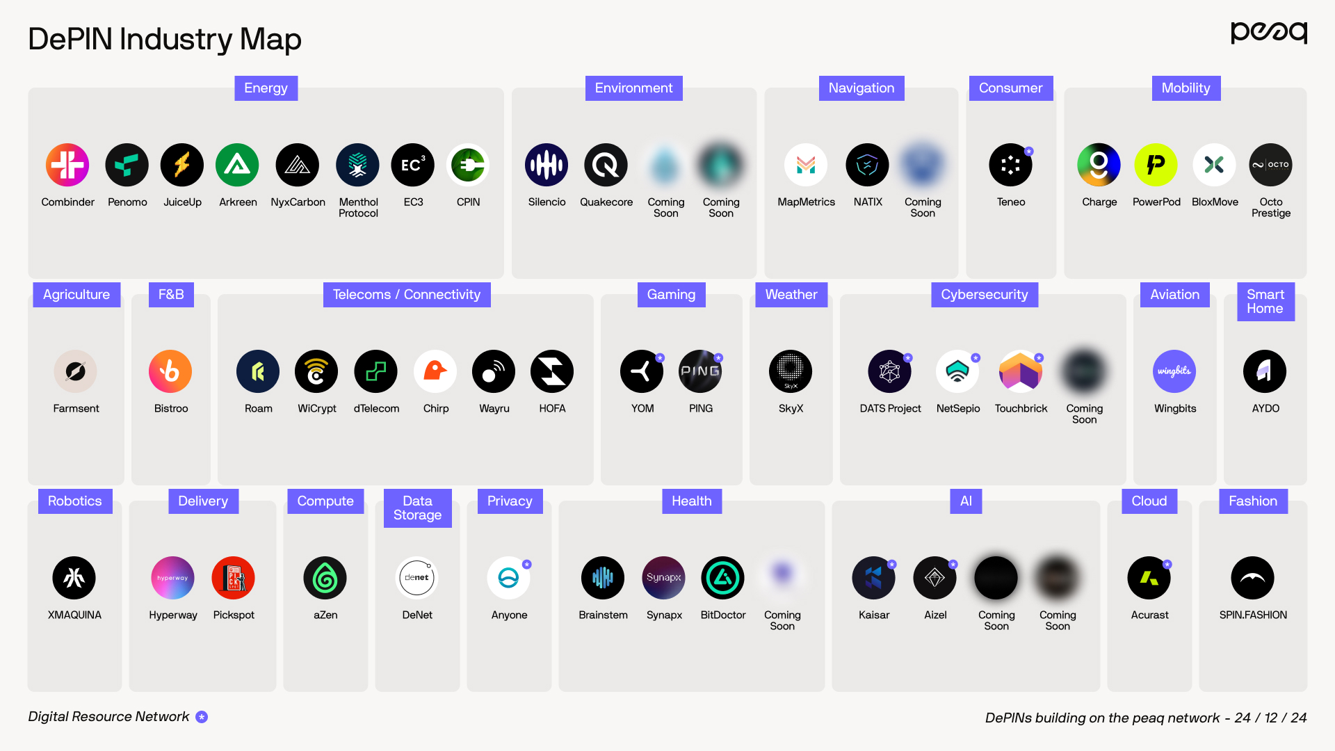 Before the launch of PEQ, dozens of DePin projects were committed to build on them. Source: Peaq