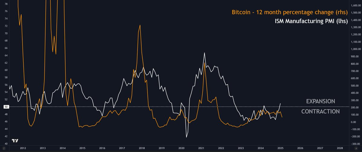 Bitcoin price, economy, Donald Trump, data analysis