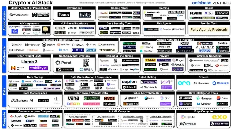 FLock.io: Reshaping the Crypto+AI track with decentralized AI, building a Web3 agent ecosystem