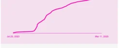 Helium Network releases strong Q4 2024 report, returns spotlight to DePIN