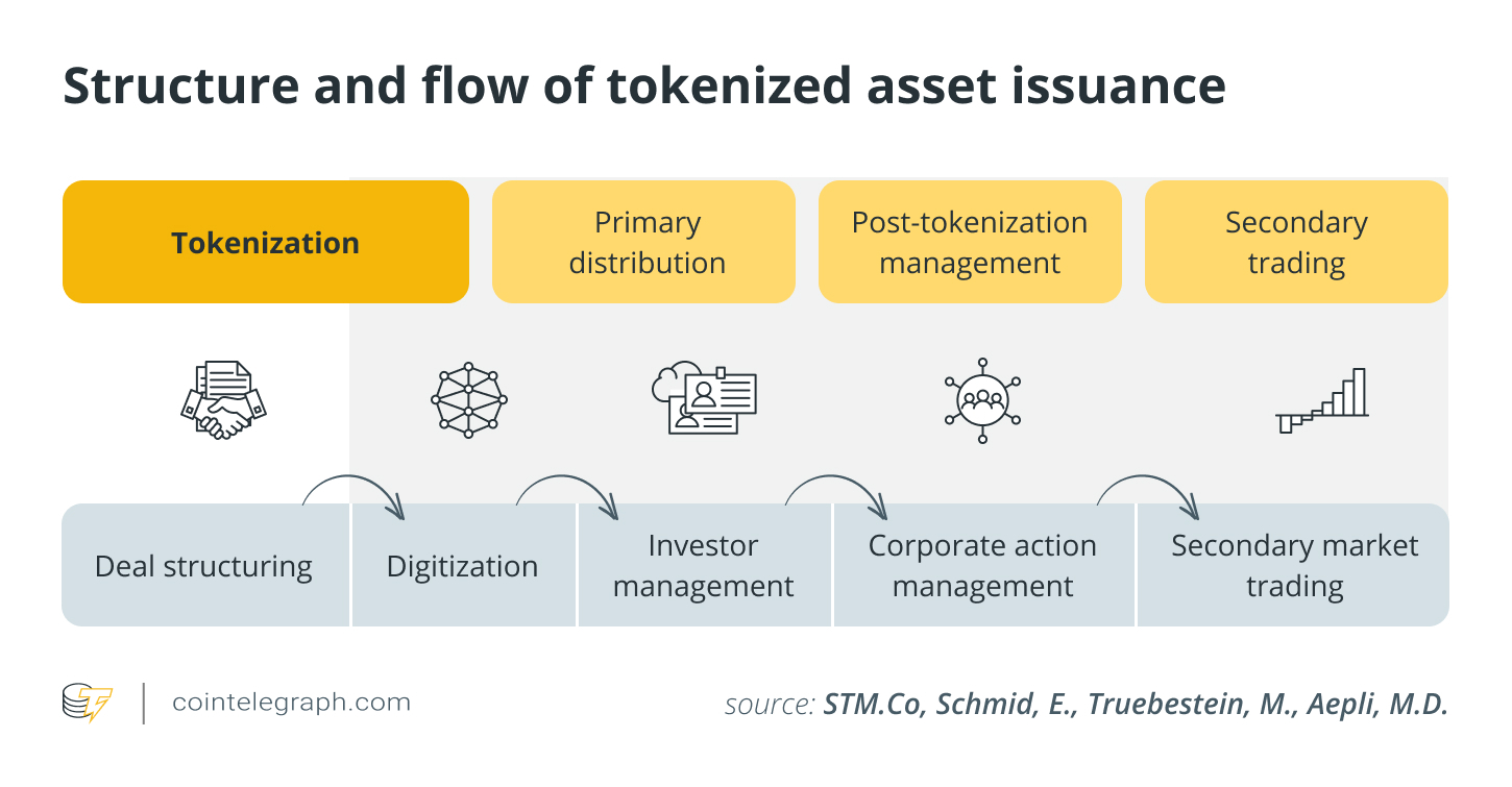 The structure and flow of the distinctive asset version