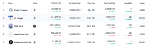 The best nfts is the most trading this week 1