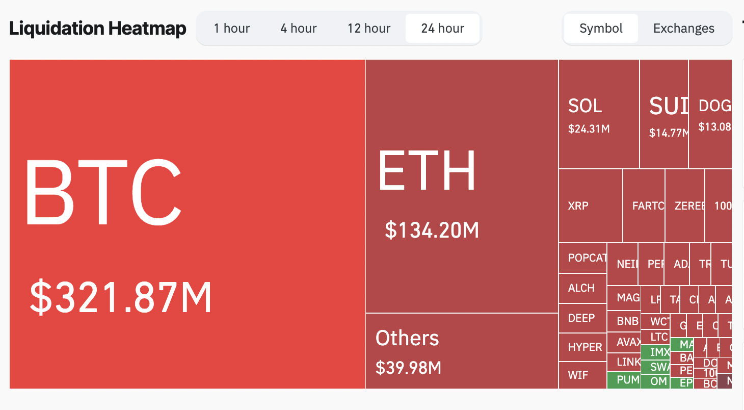 Current currencies, bitcoin price, markets
