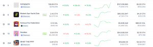 Best NFTS 2 Selling