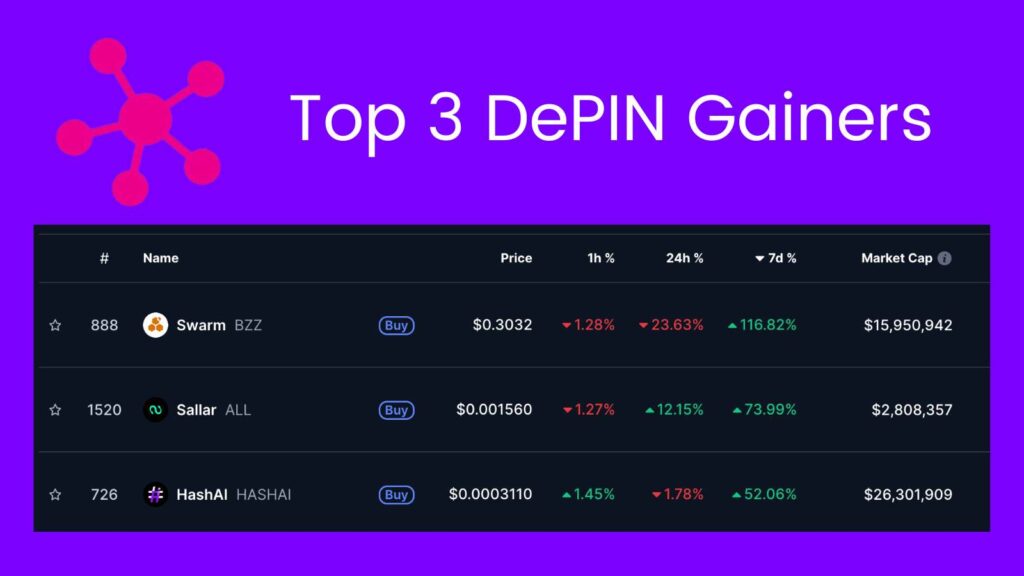 Top 3 DePIN Projects in the Last 7 Days