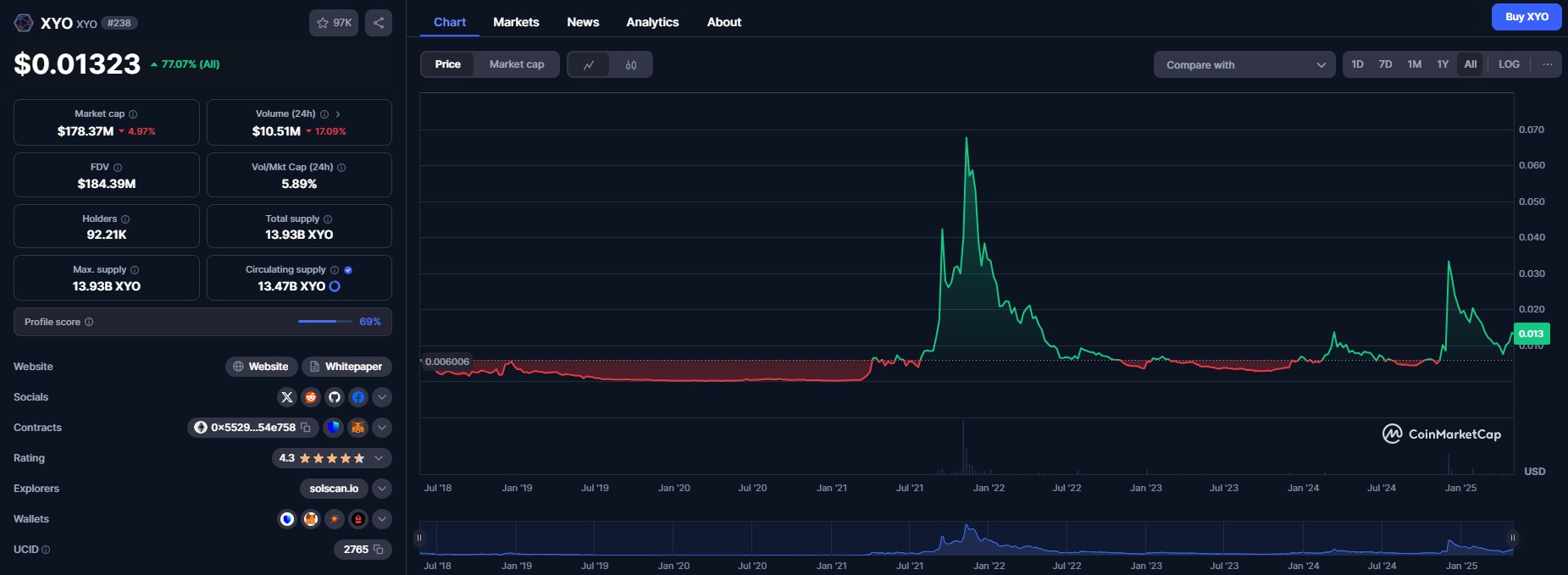 Proof of creativity, contract, XYO Network, Stokeing, DePin