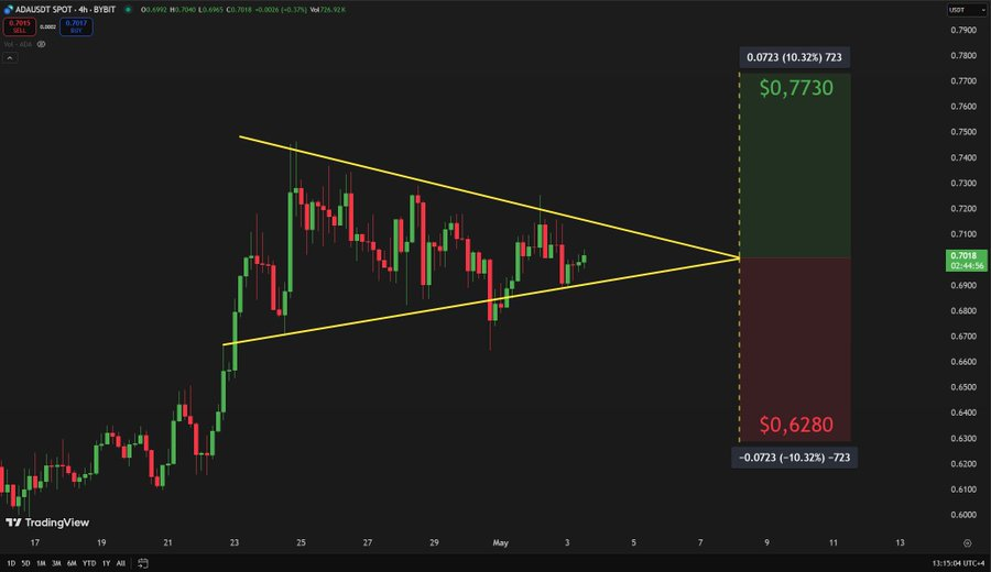 The famous analyst Cardano Drop warns as the rejection of the main resistance operator 2 Ad 4nxc e0ijngblzsfmq0dw5v98tlt3nrwagfdplhptmakzrf3gl23vu kymzy0whgqh kwjzmvwomgrclpwg? Key = Tfvxtyg299ad2u7zee6jyg
