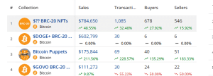 Bitcoin Nft sales size