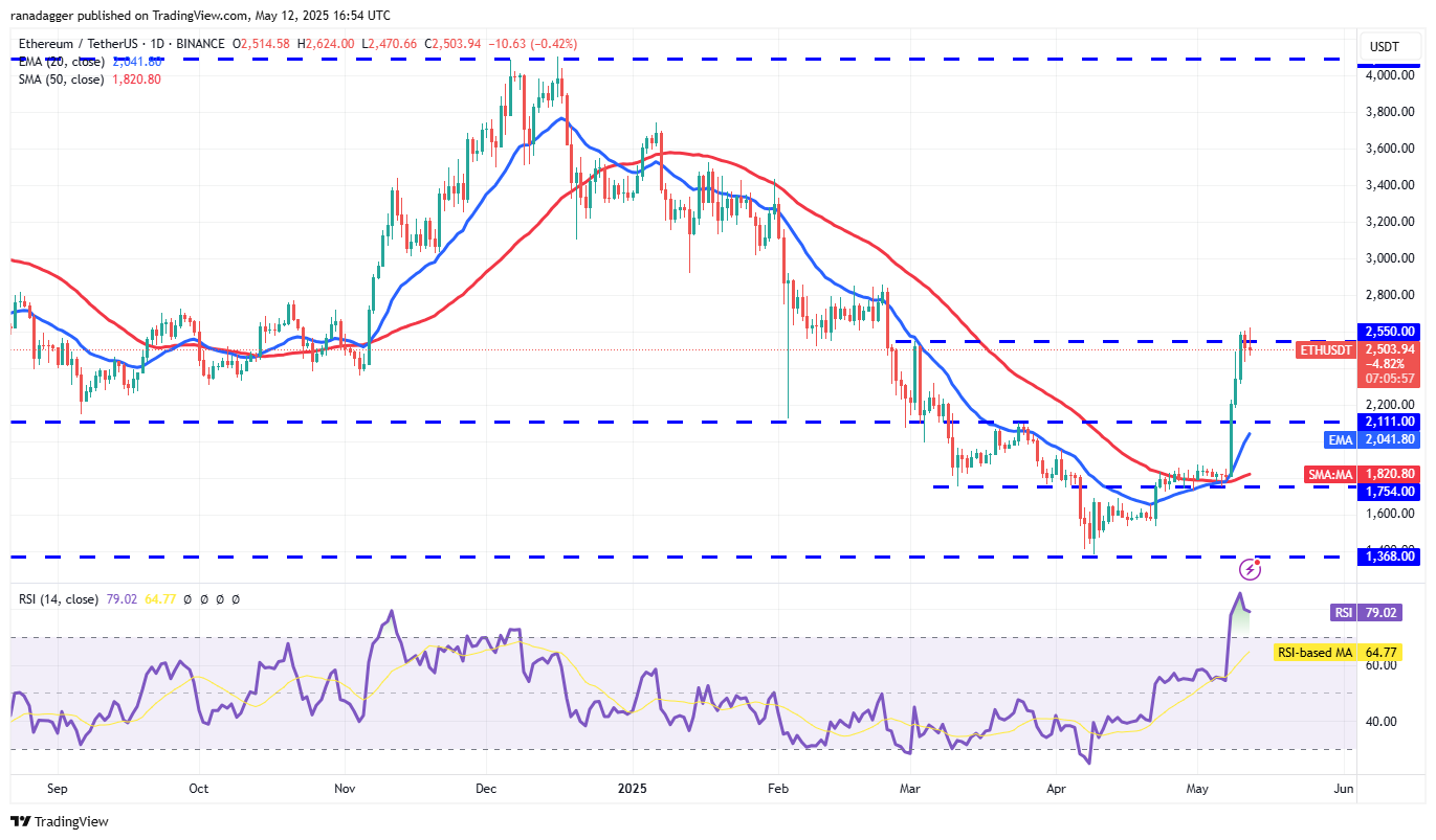 Price predictions 5/12: SPX, DXY, BTC, ETH, XRP, BNB, Sol, DOGE, ADA, SUI