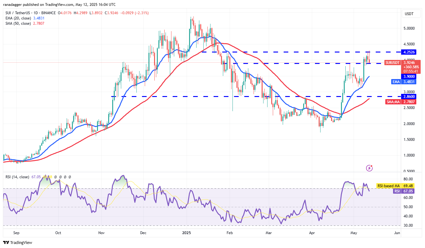 Price predictions 5/12: SPX, DXY, BTC, ETH, XRP, BNB, Sol, DOGE, ADA, SUI