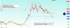 Dogecoin Price Tests Panic Zone At $0.21, Breakdown Could Lead To Price Crash