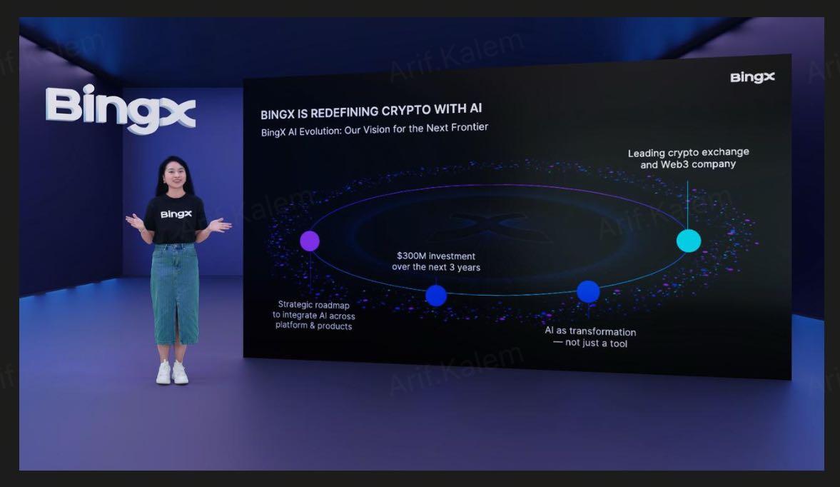 BingX AI Evolution Begins – A $300 Million Vision To Build the Future of AI-Powered Crypto