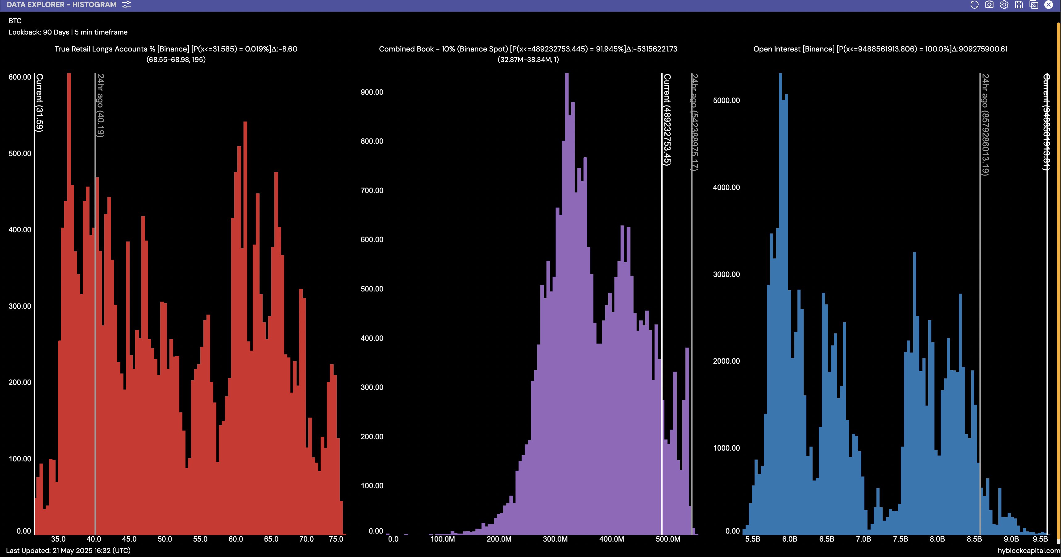 Current currencies, bitcoin price, markets, price analysis, market analysis