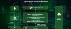 DePIN Paradox: Rapid Growth, Slow Monetization