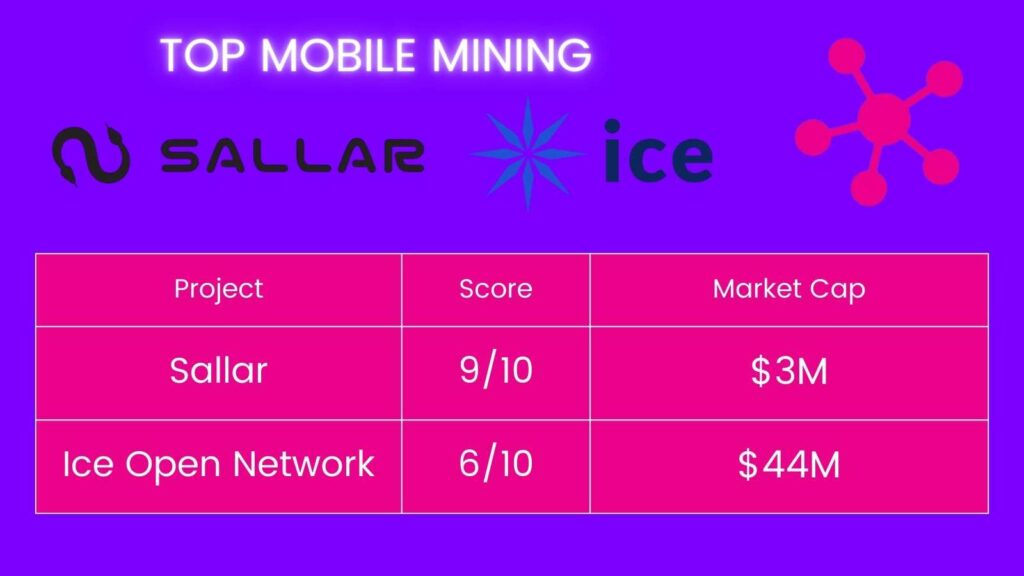 Top Mobile Mining