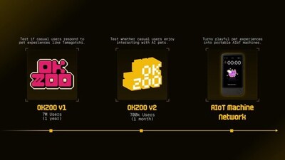 OKZOO's Environmental AIoT Machine Network Leads New Tech Trend