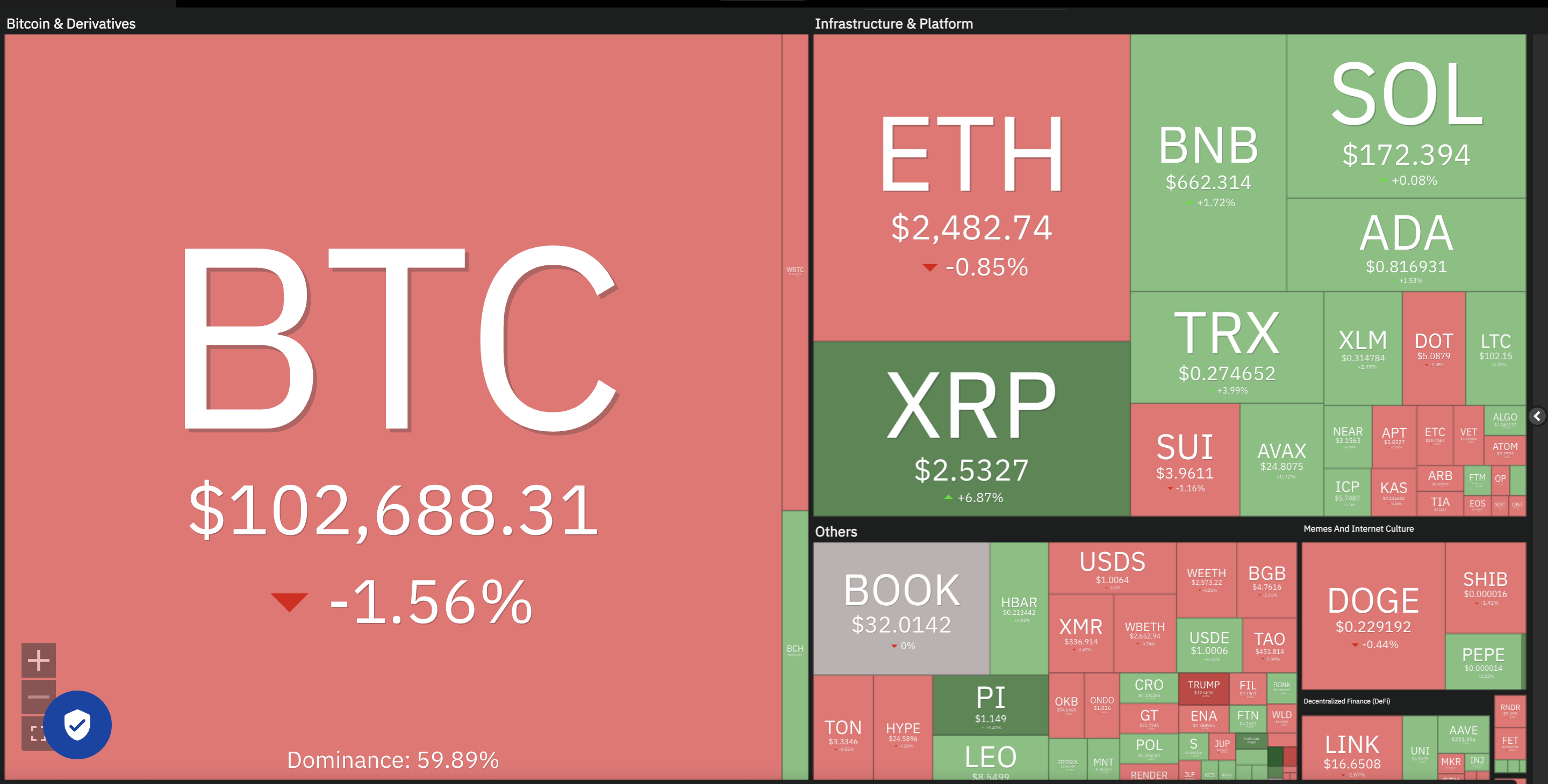 Dogecoin, encrypted currencies, dollar, China, bitcoin price, XRP, markets, United States, cryptocurrency exchange, Cardano, price analysis, Binance currency, market analysis, ether price, Solana, Microstrategy, S&P 500, Michael Saylor, Sui