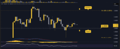 Ripple (XRP) Price Predictions for This Week
